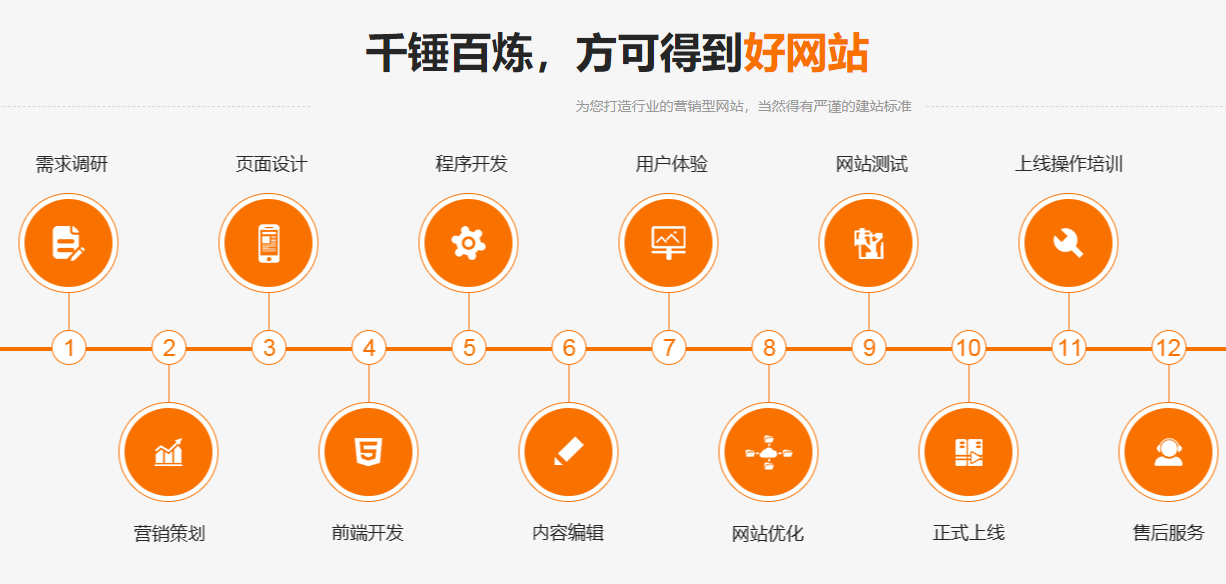 無錫網(wǎng)站設(shè)計(jì)